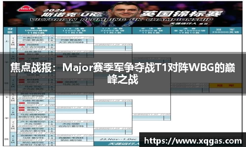 焦点战报：Major赛季军争夺战T1对阵WBG的巅峰之战